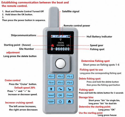 Remote Control for RC Bait Boats
