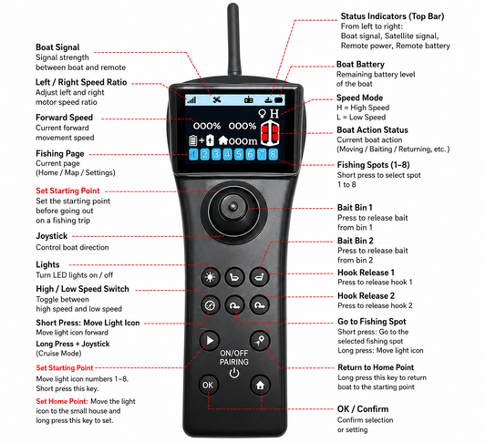 Remote Controller for RC Bait Boats
